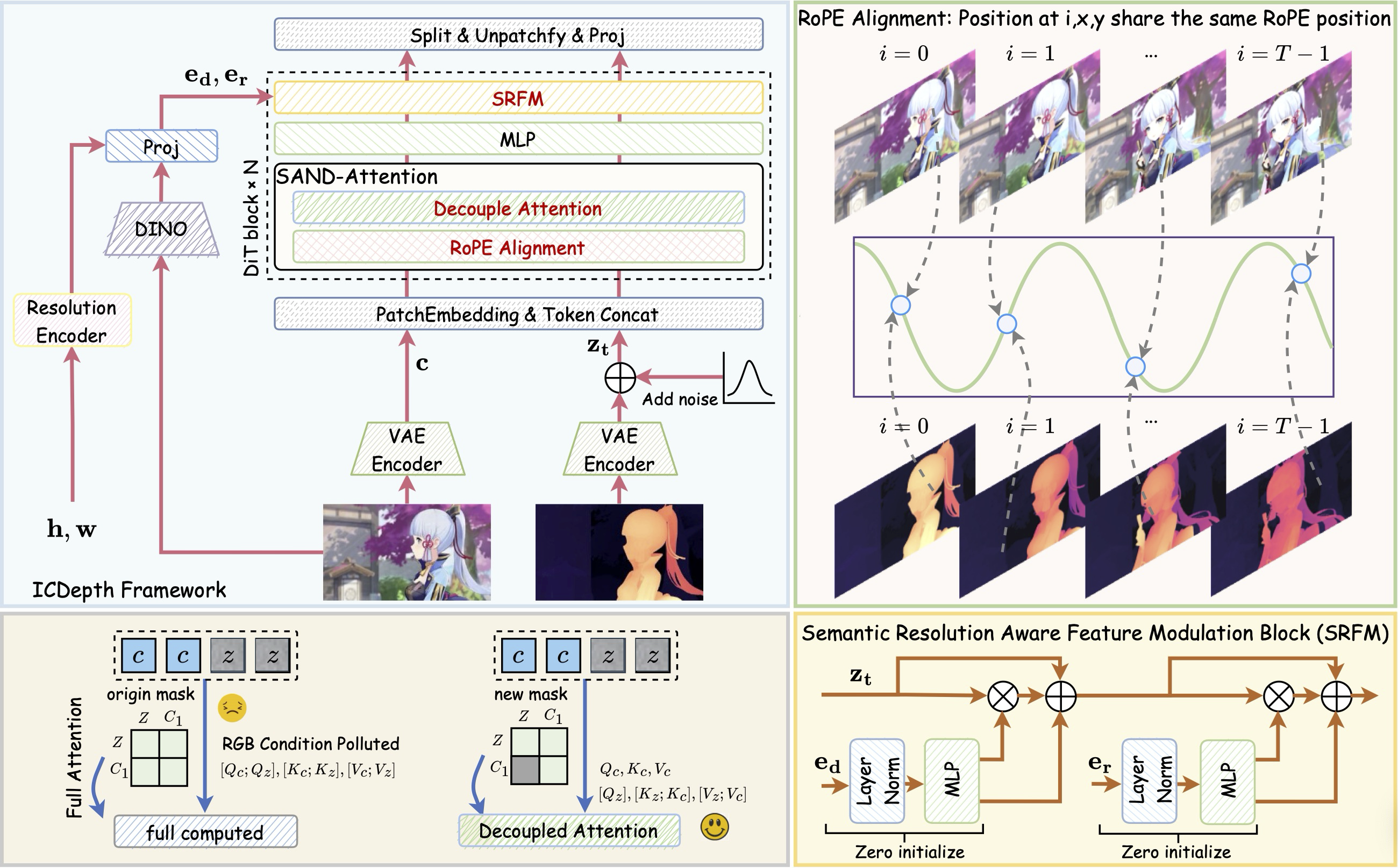 ICDepth overview: robust depth estimation across diverse scenarios